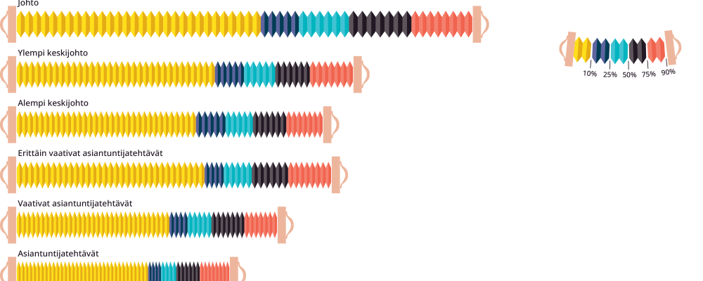 Palkkahaitari