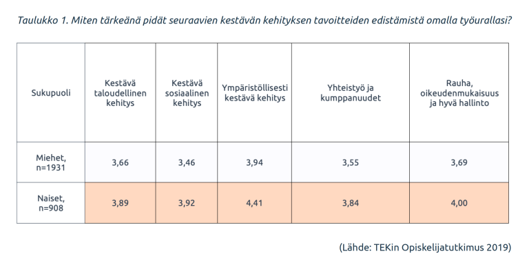 Taulukko 1