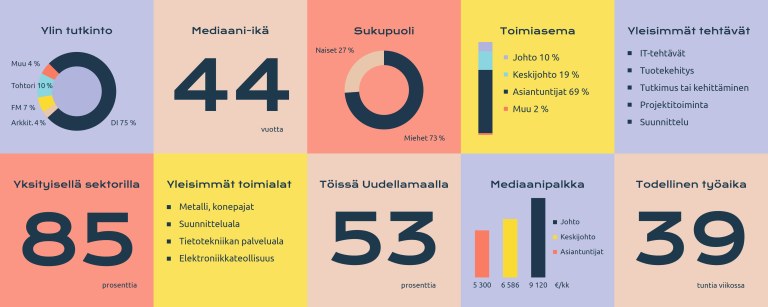 TMT-infograafi 2025.