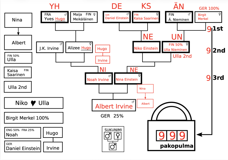 Kuva pakopulmasta.